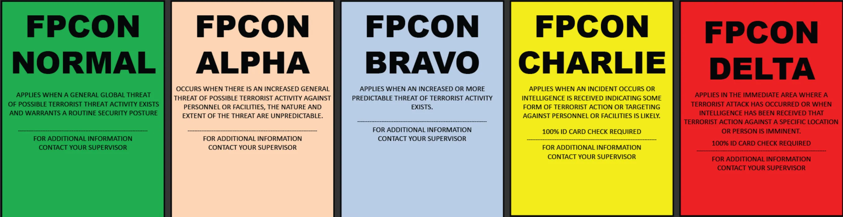 FPCON threat levels