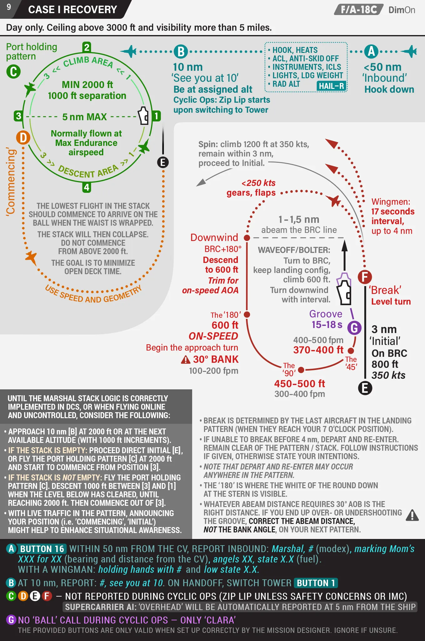 Case I recovery pattern